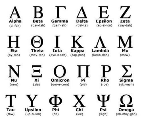 Greek Alphabet Stencils